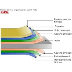 Garage Métal Anthracite 15,14m² Porte Enroulable + Kit D'ancrage X-METAL 10 Garage Métal Anthracite 15,14m² Porte Enroulable + Kit D'ancrage X-METAL -Abri De Jardin garage metal anthracite 1514m porte enroulable kit d ancrage x metal 2